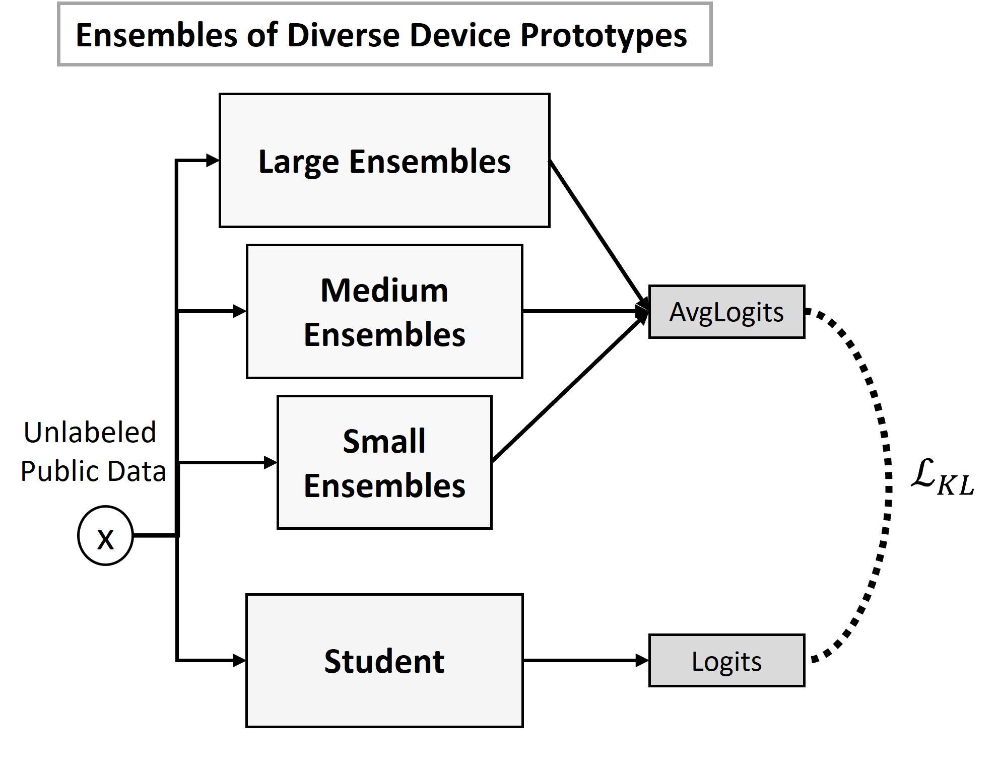 Overview Image